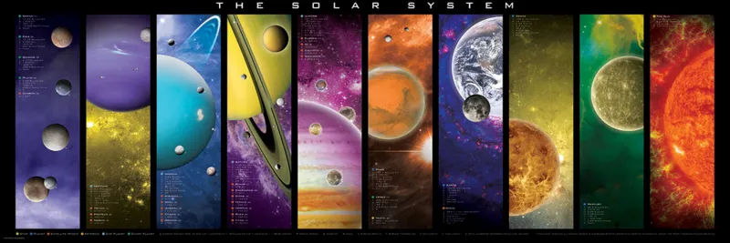 The Solar System